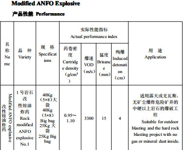 Outdoor Blasting Rock Modified ANFO Explosives No. 1 Water Resistance