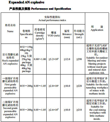 Industrial Surface Blasting Packaged Explosives , Rock Expanded AN Explosives